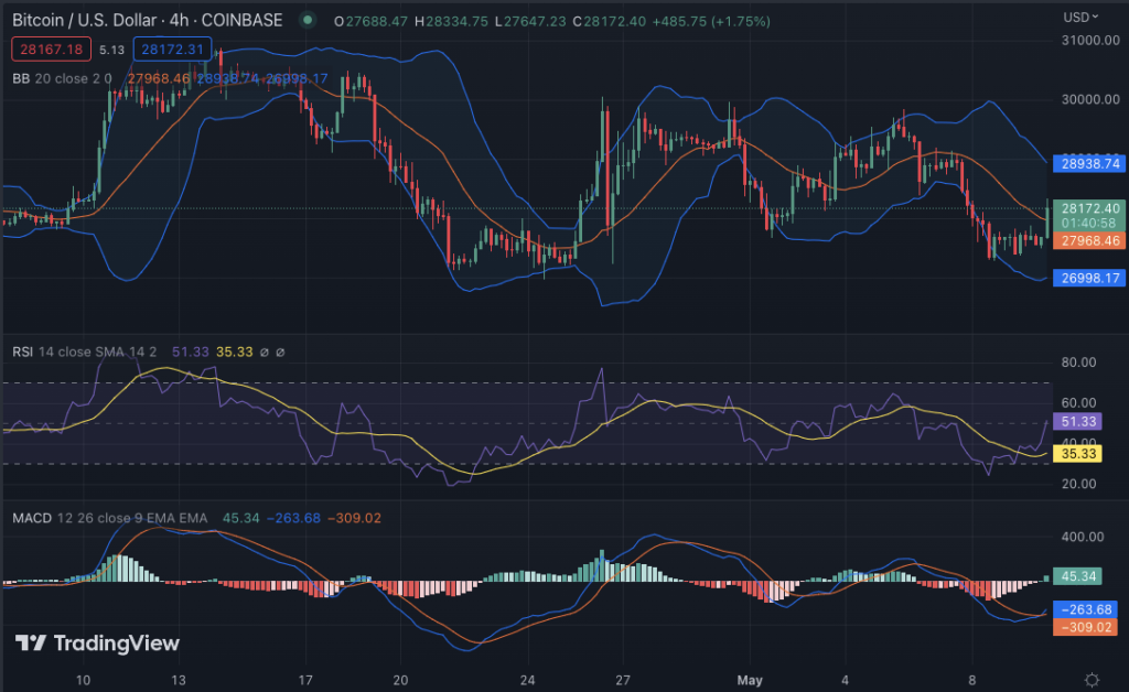 BTC/USD 1-day price chart: TradingView